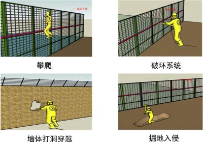 滨州滨城区周界防范报警系统四号