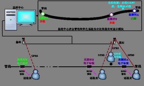 滨州滨城区巡更系统八号