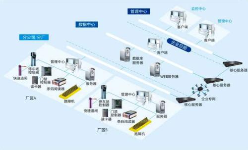 滨州滨城区食堂收费管理系统七号