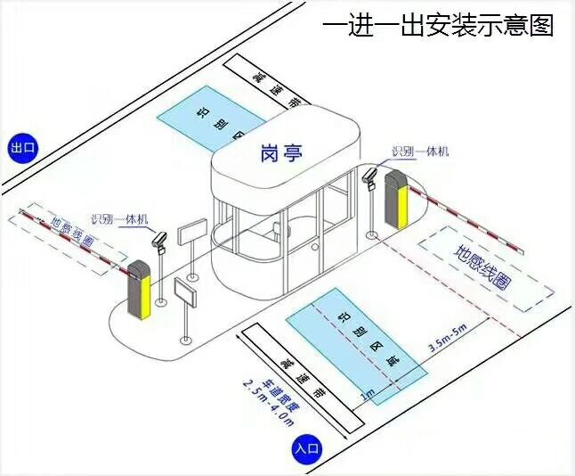 滨州滨城区标准车牌识别系统安装图