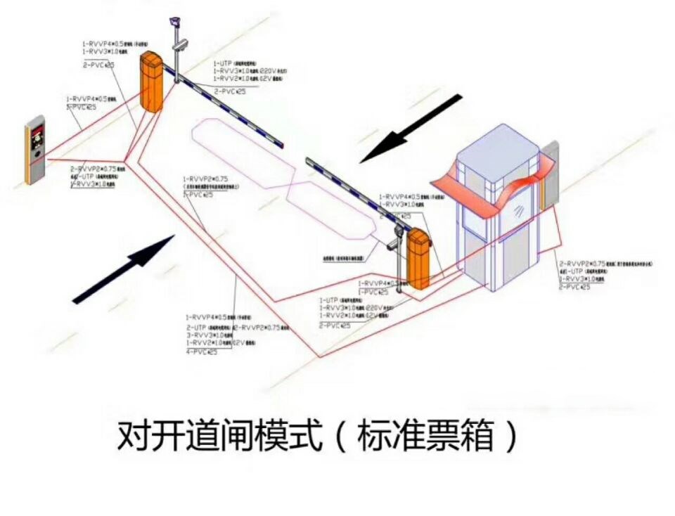 滨州滨城区对开道闸单通道收费系统