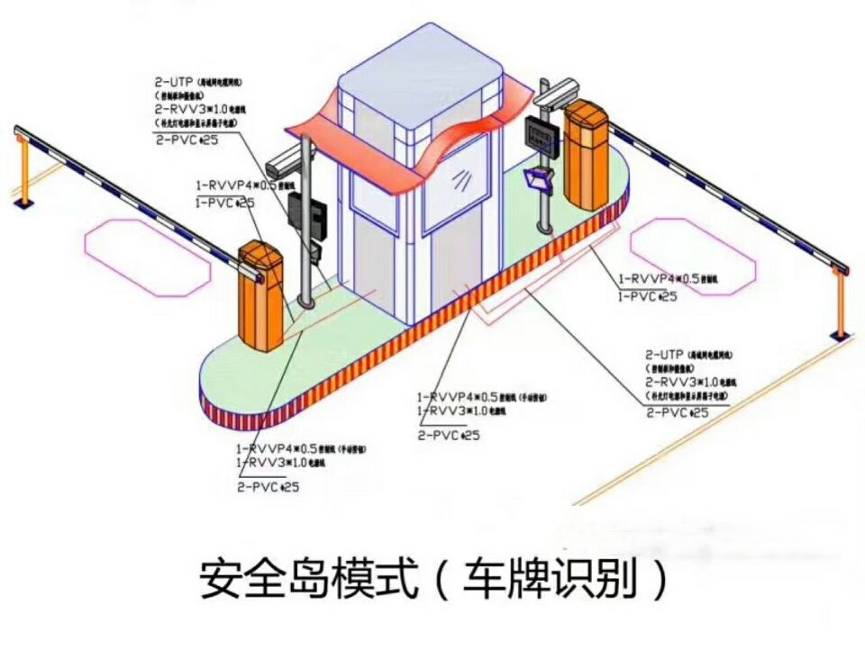 滨州滨城区双通道带岗亭车牌识别