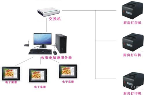 滨州滨城区收银系统六号