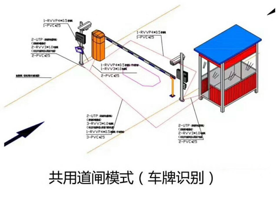 滨州滨城区单通道车牌识别系统施工