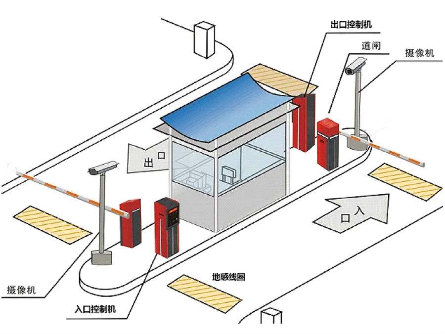 滨州滨城区标准双通道刷卡停车系统安装示意